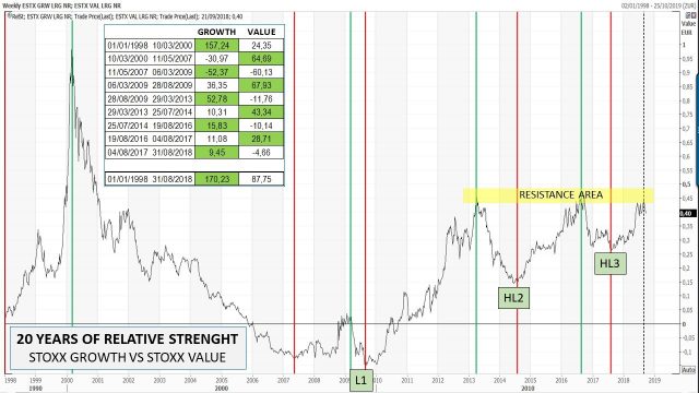 Euro Stoxx Index Chart